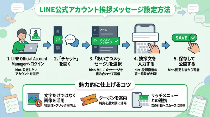 LINE公式アカウントの挨拶メッセージの設定方法！