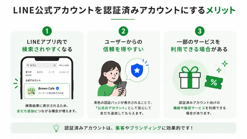 LINE公式アカウントを認証済みアカウントにするメリット