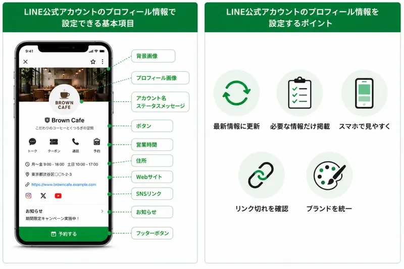 LINE公式アカウントのプロフィール情報を設定するポイント