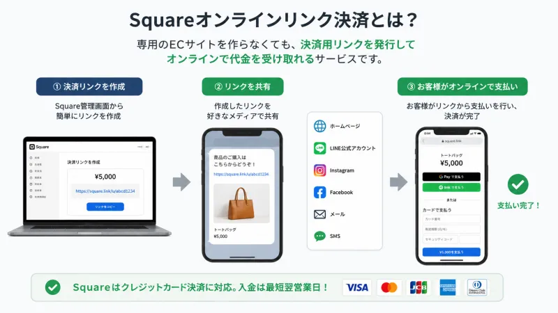 Squareオンラインリンク決済とは?