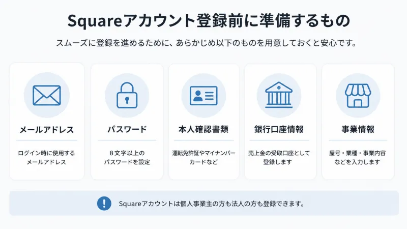 Squareアカウント登録前に準備するもの