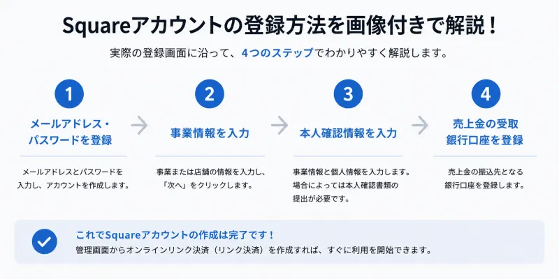 Squareアカウントの登録方法を画像付きで解説!