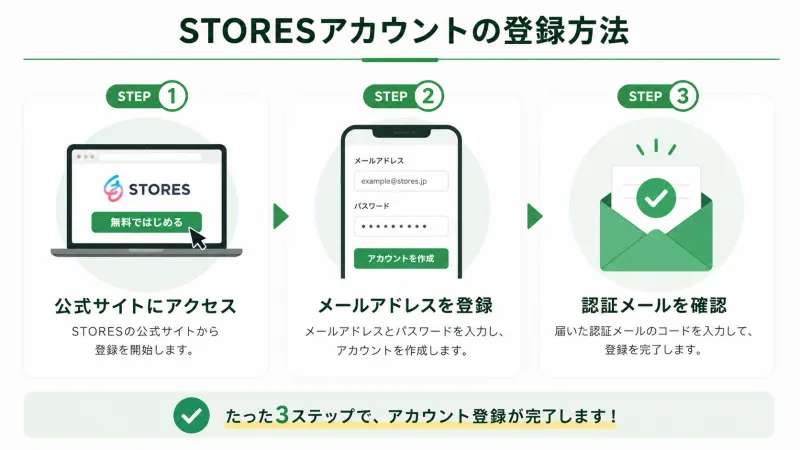 STORESアカウントの登録方法
